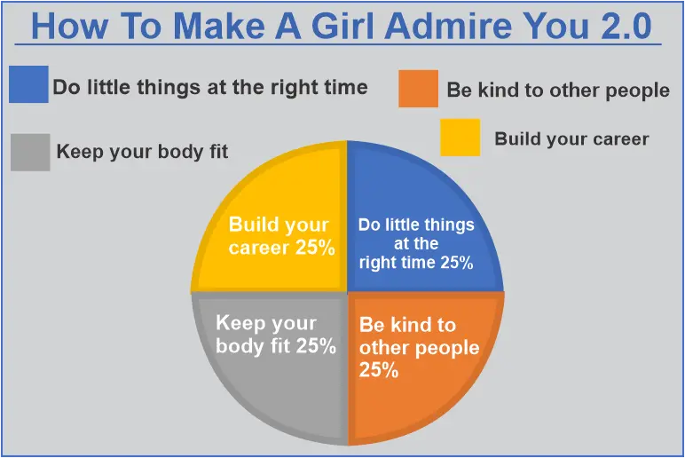 Make a girl admire you